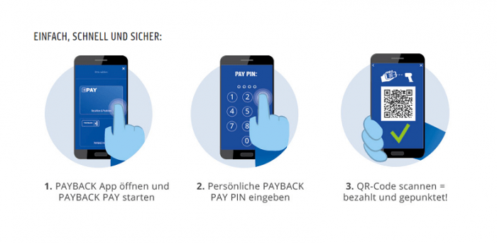 Payback Pay Infografik